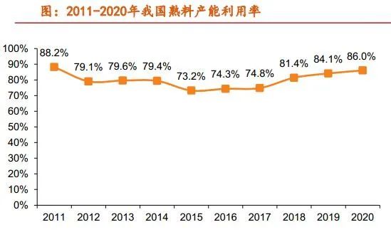 估值历史性低位，传统需求旺季提前来临，水泥行业存在估值修复机会