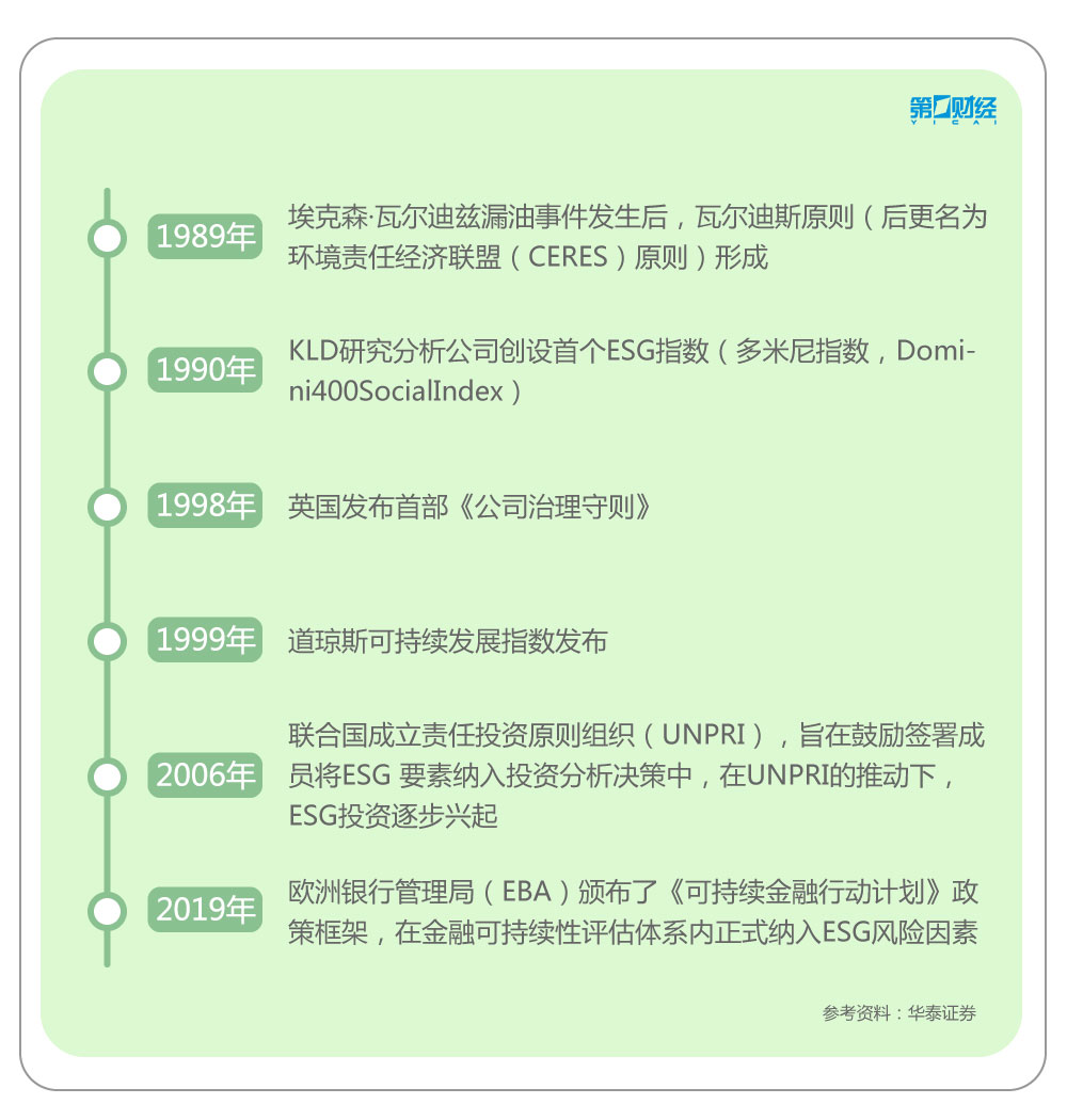 冲上热搜，下一个投资风口？ESG到底是什么？一文带你读懂