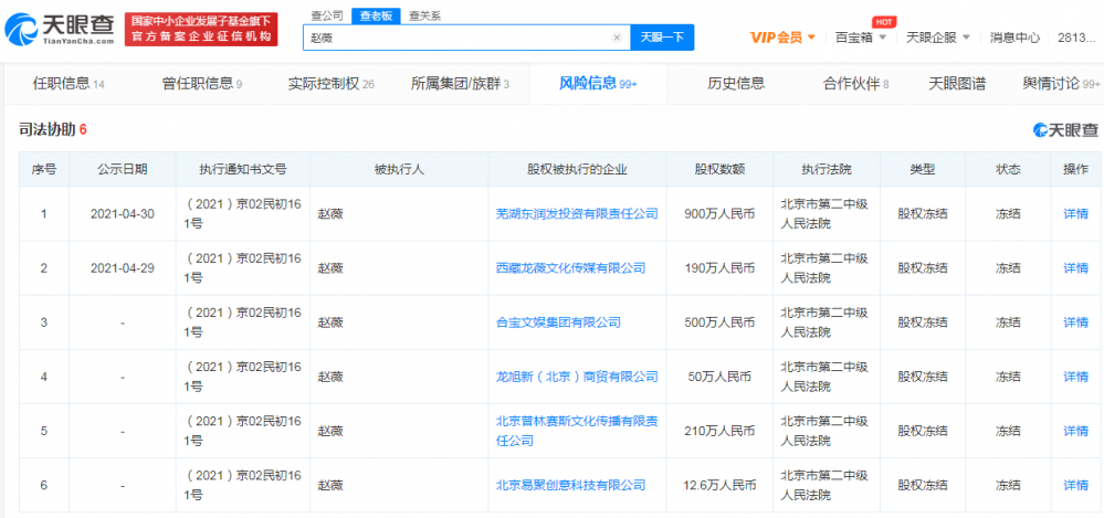 赵薇资本布局已超20年！关联14家企业，其中8家为存续状态6家千万股权被冻结