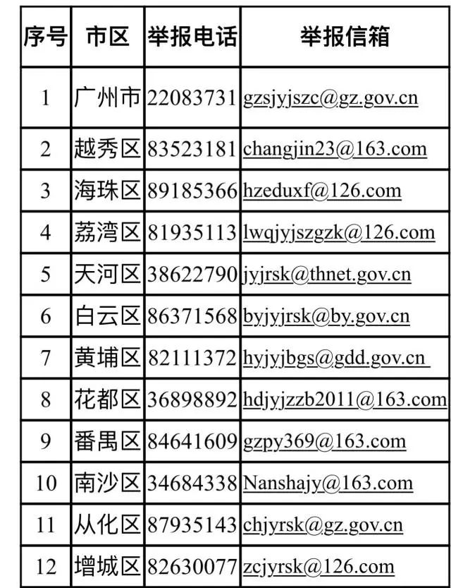廣州中小學生“雙減”細則來了!來了解下~(圖1) 廣州中小學生“雙減”細則來了!來了解下~(圖1)