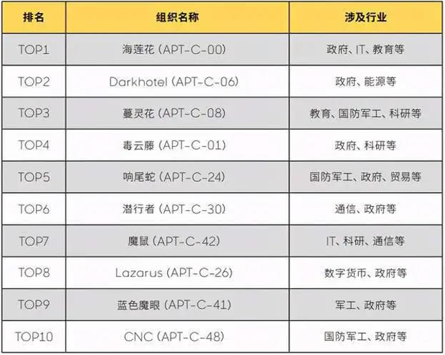 周鸿祎提枪策马，带着他的360政企安全集团冲向巨人