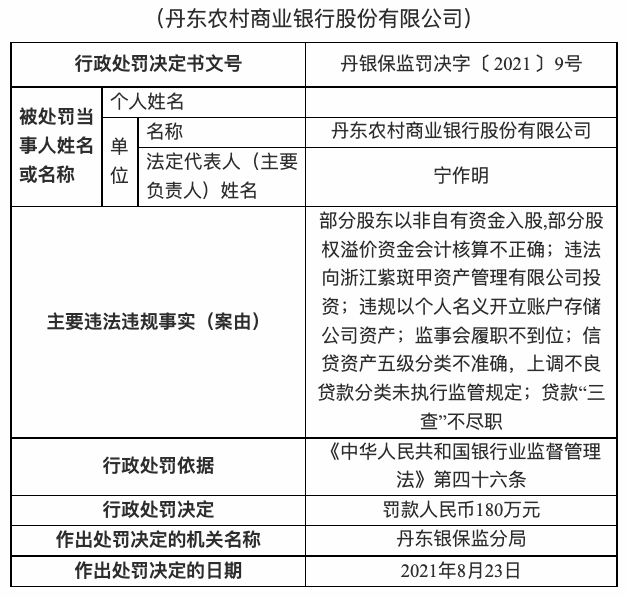 丹东农商银行被罚180万元，因部分股东以非自有资金入股等