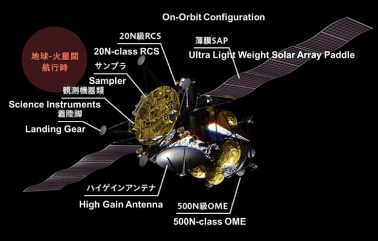 日本火星探测器将于2029年带回一份火卫一样本-第3张图片-IT新视野
