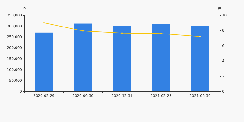 中国铁建股东户数下降3.13%，户均持股28.47万元