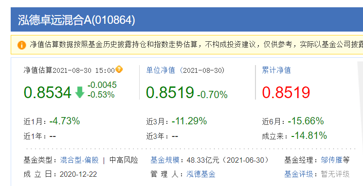震惊基金圈！400亿顶流基金经理突然被架空？怒问公司：为什么被拿掉交易权限？还是基金经理吗？多只基金年内跌超10%，最新观点曝光