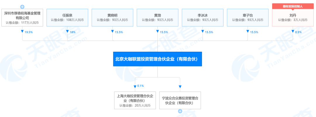 一文读懂明星资本圈