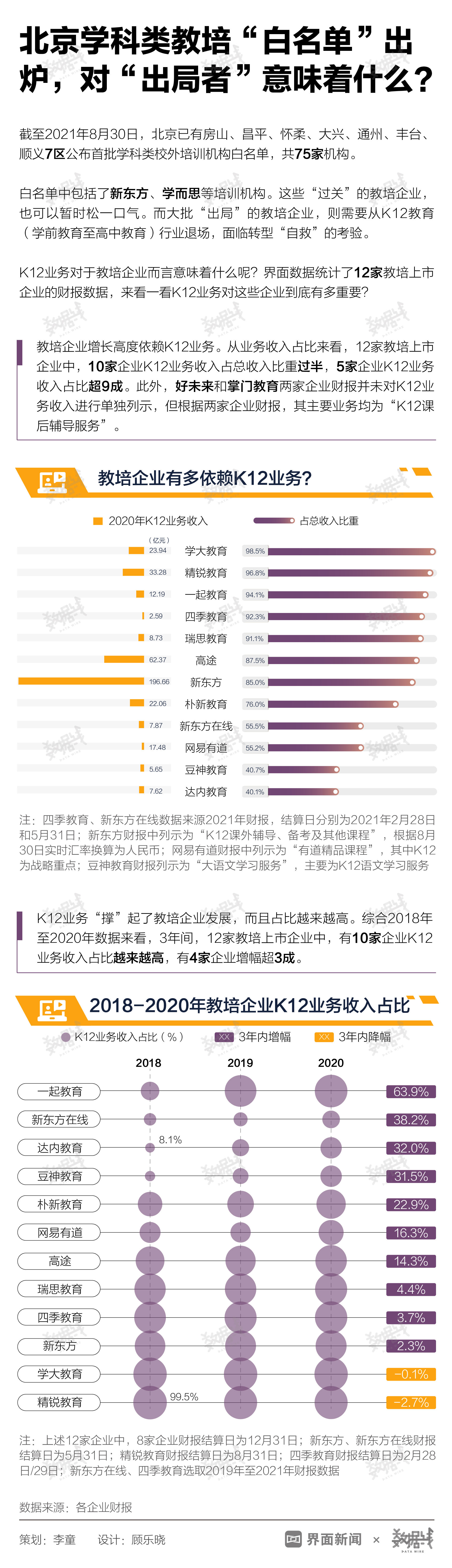 数据 | 北京学科类教培“白名单”出炉，对“出局者”意味着什么？