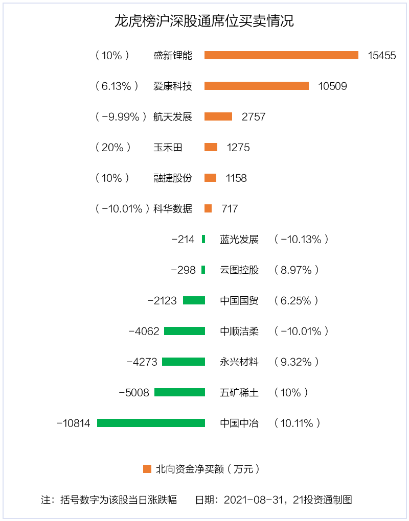 13只锂矿股4只涨停，机构和北向资金纷纷出手，扫货这些股（名单）