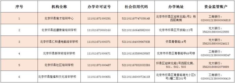 北京“雙減”風向標：減掉低質 留下高效