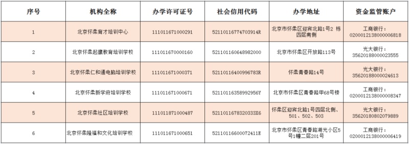 北京“双减”风向标：减掉低质 留下高效