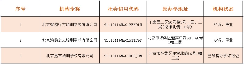 北京“雙減”風向標：減掉低質 留下高效