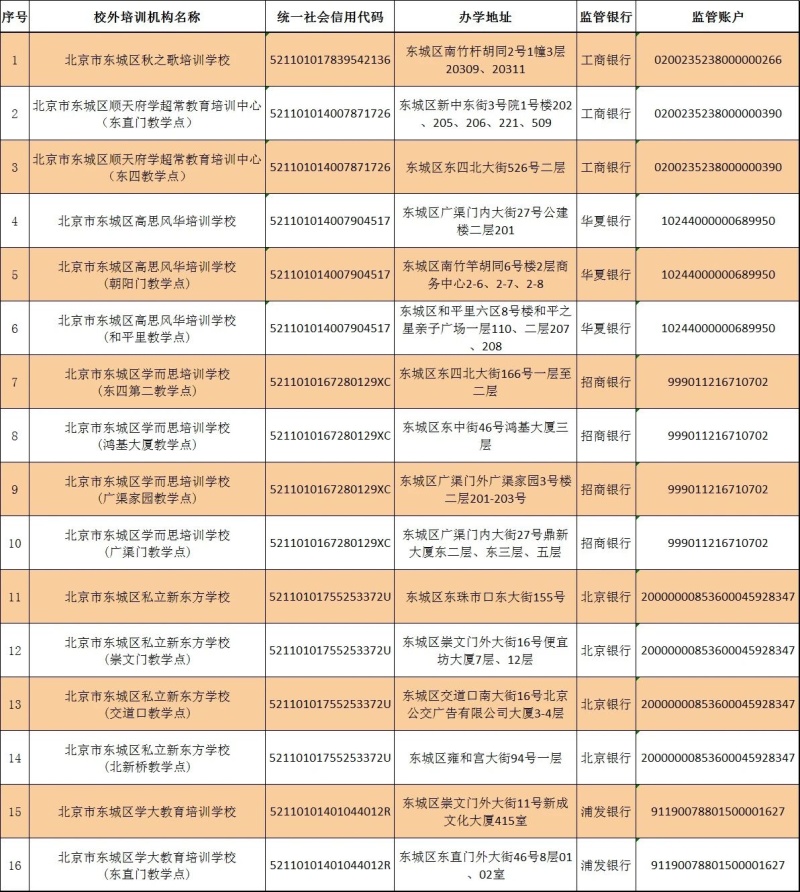 北京“雙減”風向標：減掉低質 留下高效