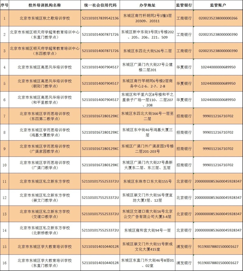 北京“双减”风向标：减掉低质 留下高效