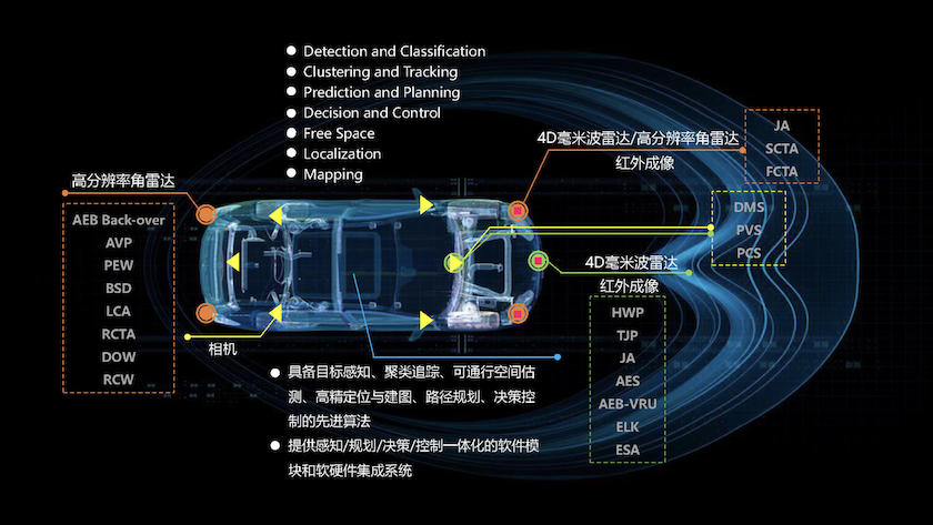 「深度」小米造車，組了個什么局？