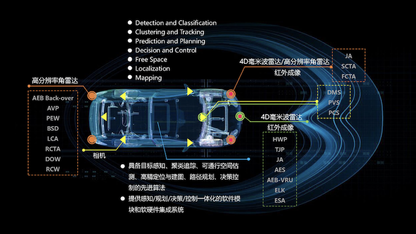 「深度」小米造车，组了个什么局？