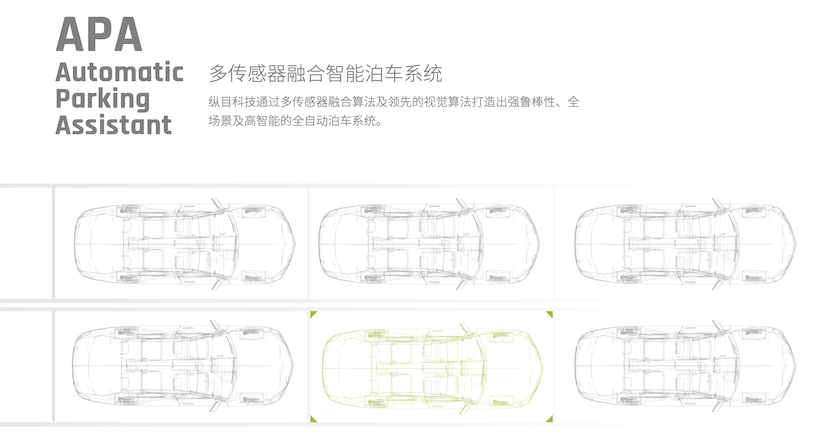 「深度」小米造車，組了個什么局？