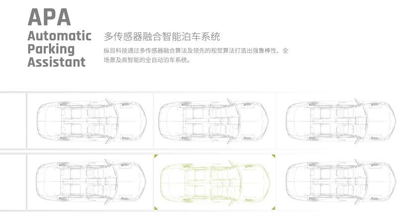 「深度」小米造车，组了个什么局？