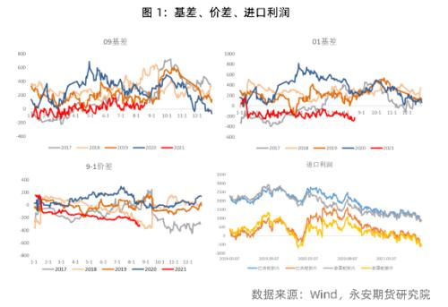 「万吨巴西」白糖主力如何（期货及实时行情详解）