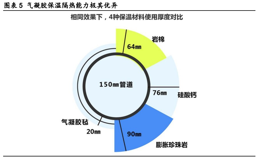 10年20倍！未来新能源汽车成为这一新材料最大增量 龙头已逆势涨超10%