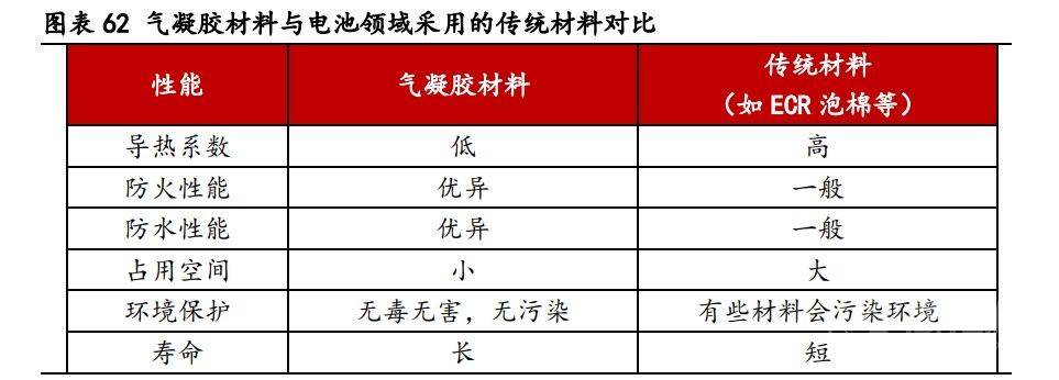 10年20倍！未来新能源汽车成为这一新材料最大增量 龙头已逆势涨超10%