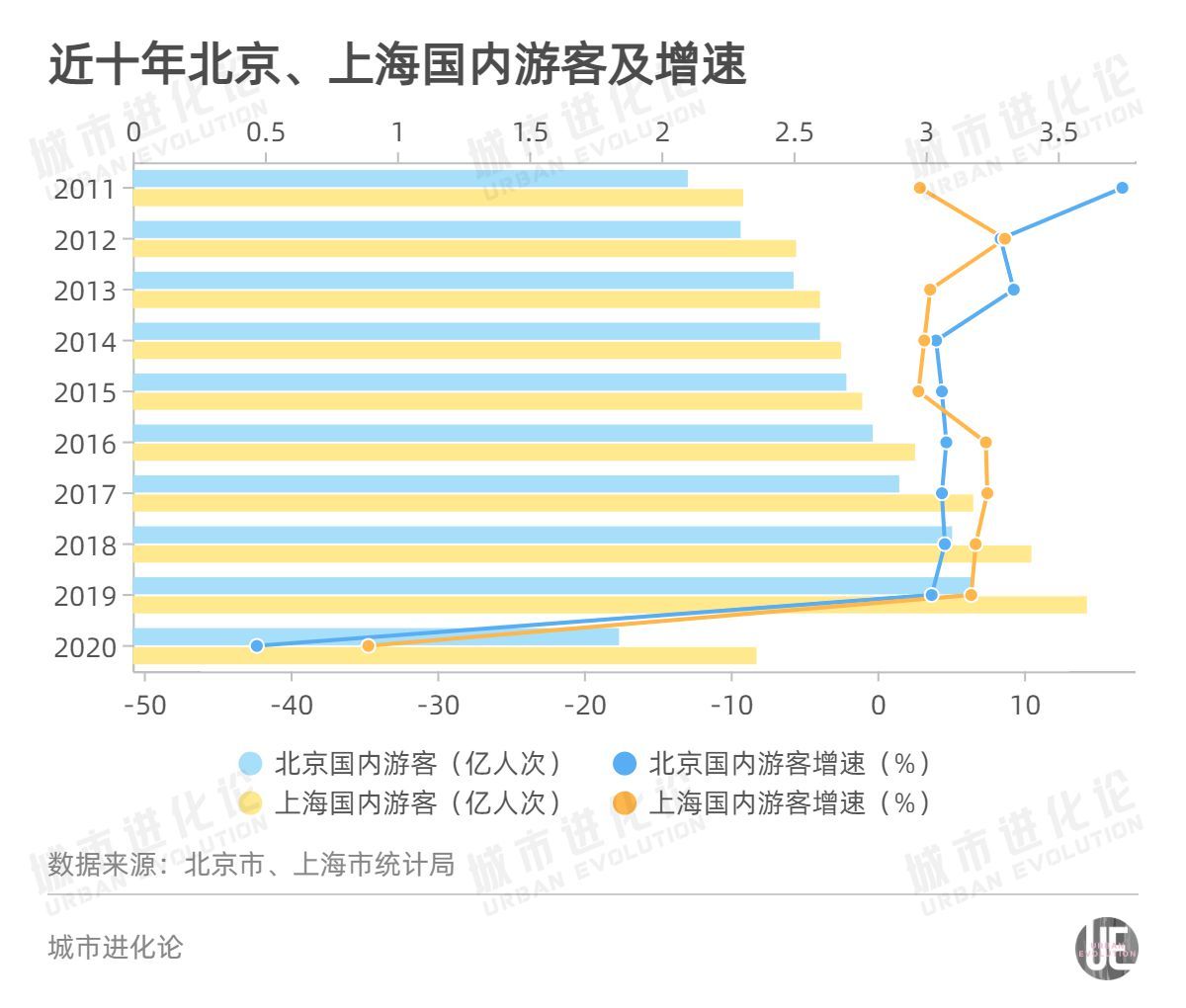 等待20年，北京需要一座“环球影城”