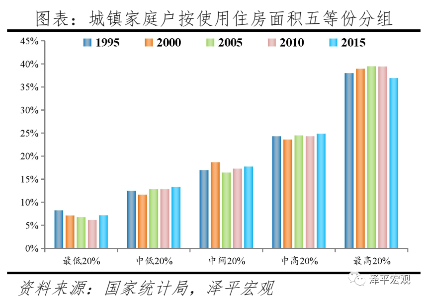 中国住房存量报告：2021