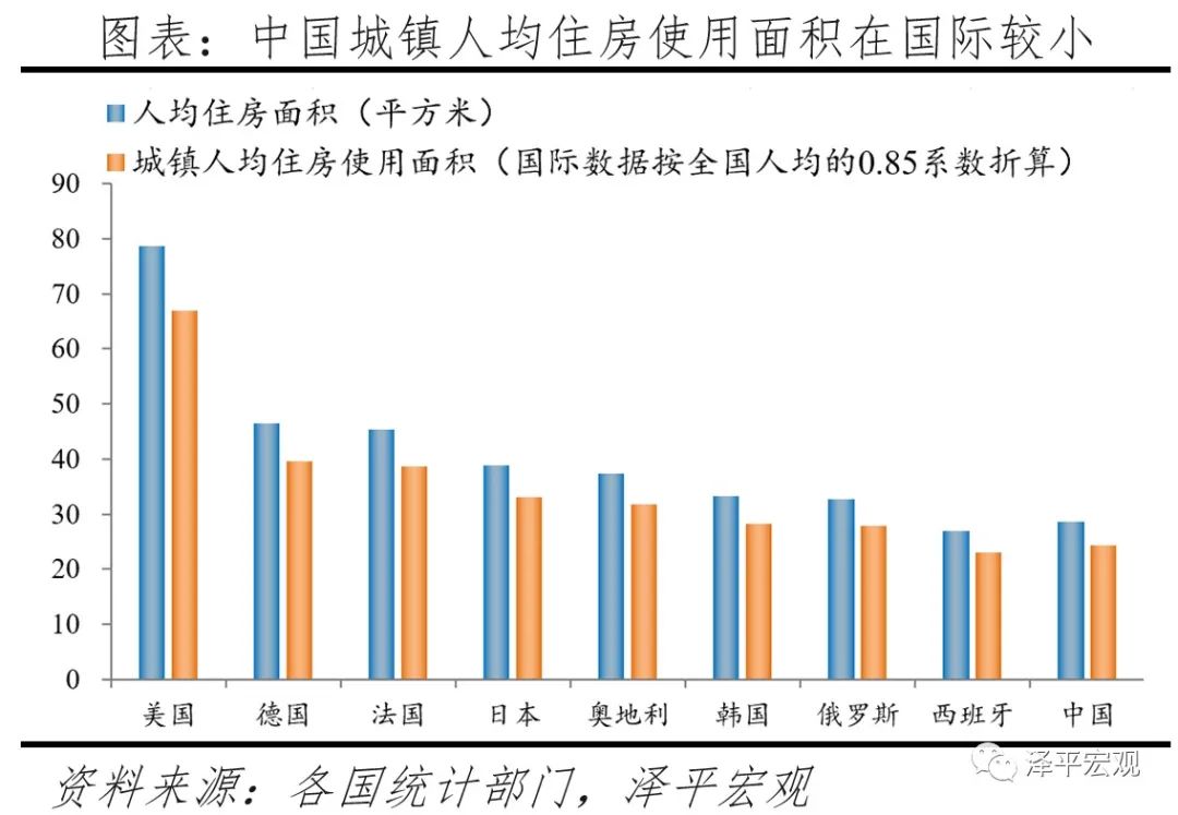 中国住房存量报告：2021