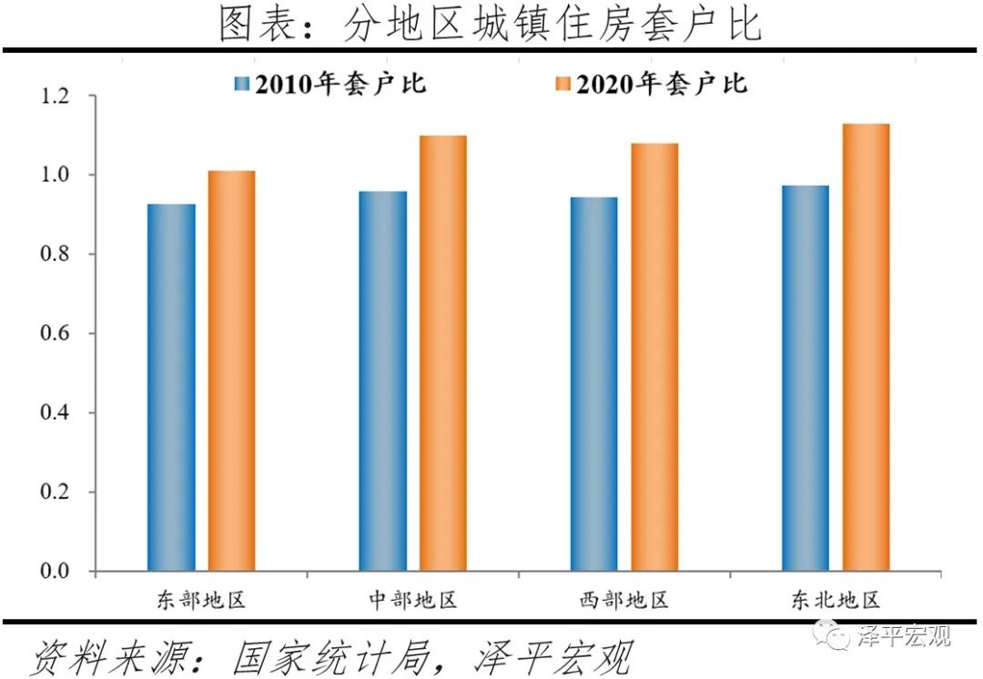 中国住房存量报告：2021