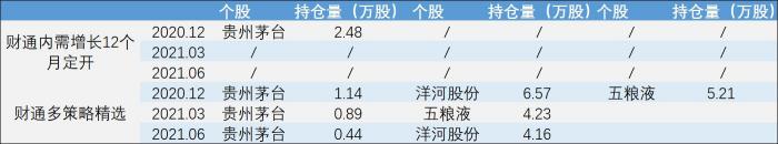 贵州茅台一路下跌，基金经理揭秘何以精准逃离：白酒基本面早已有变