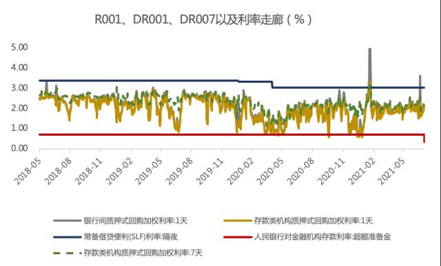 2021年9月宏观经济以及各类资产投资机会展望