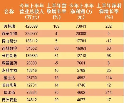 北京證券交易所的“基礎”：新三板精選層精華公司掃描