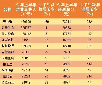 北京证券交易所的“基础”：新三板精选层精华公司扫描