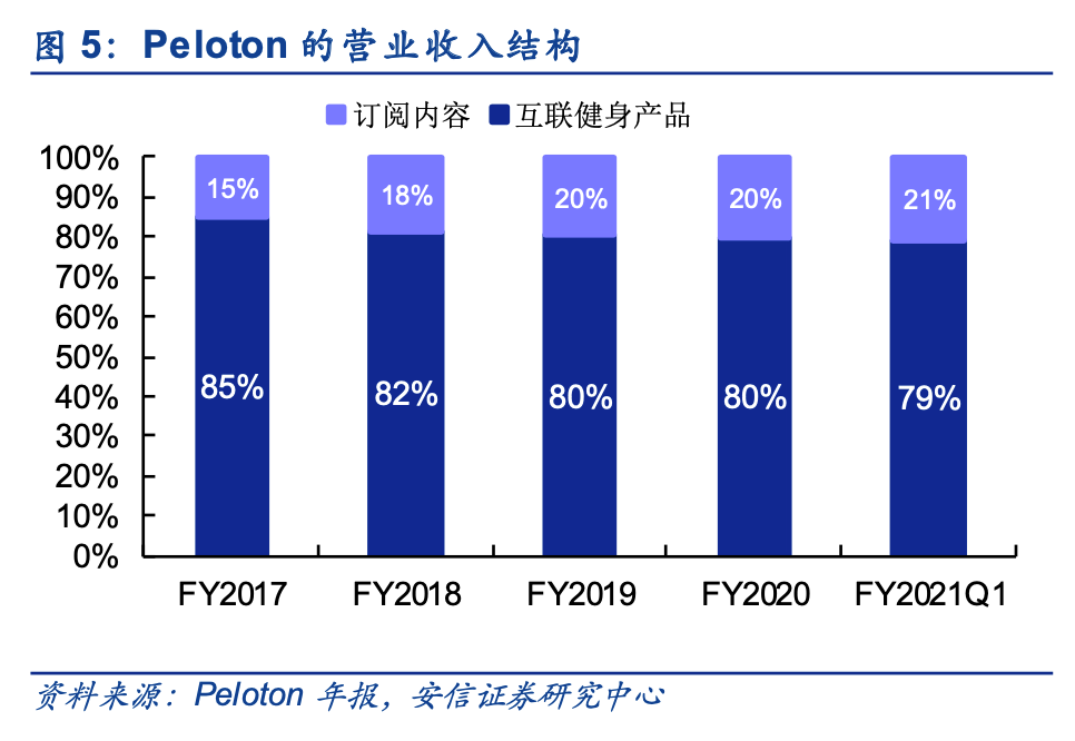 Keep的野望与失焦