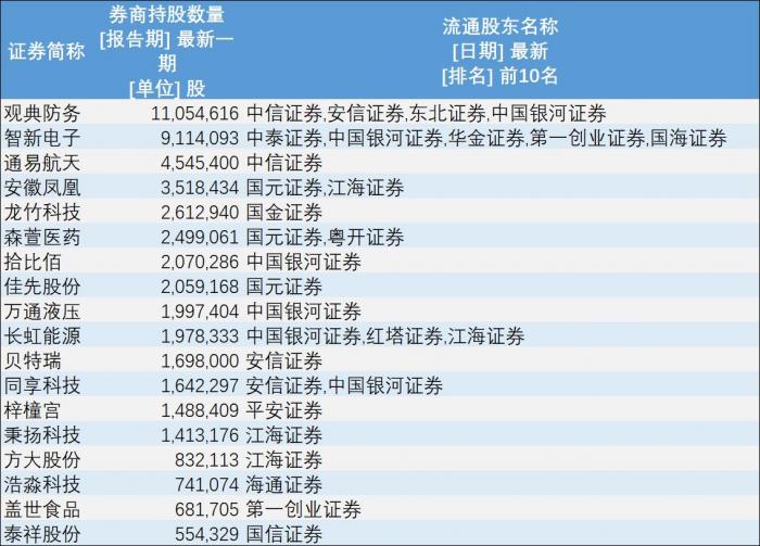 北京证券交易所“官宣”后首个交易日券商股纷纷“见光死”，炸板的券商股还能持有吗？