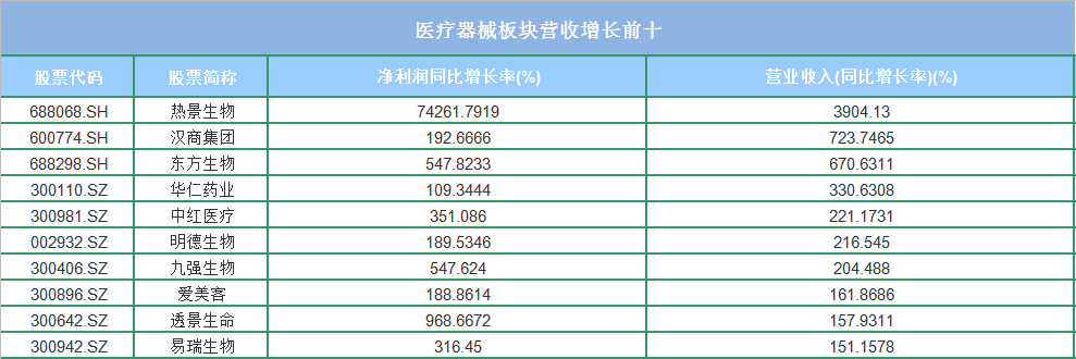 半年报红黑榜｜集采为头部企业“退烧”，医药行业开启新一轮洗牌