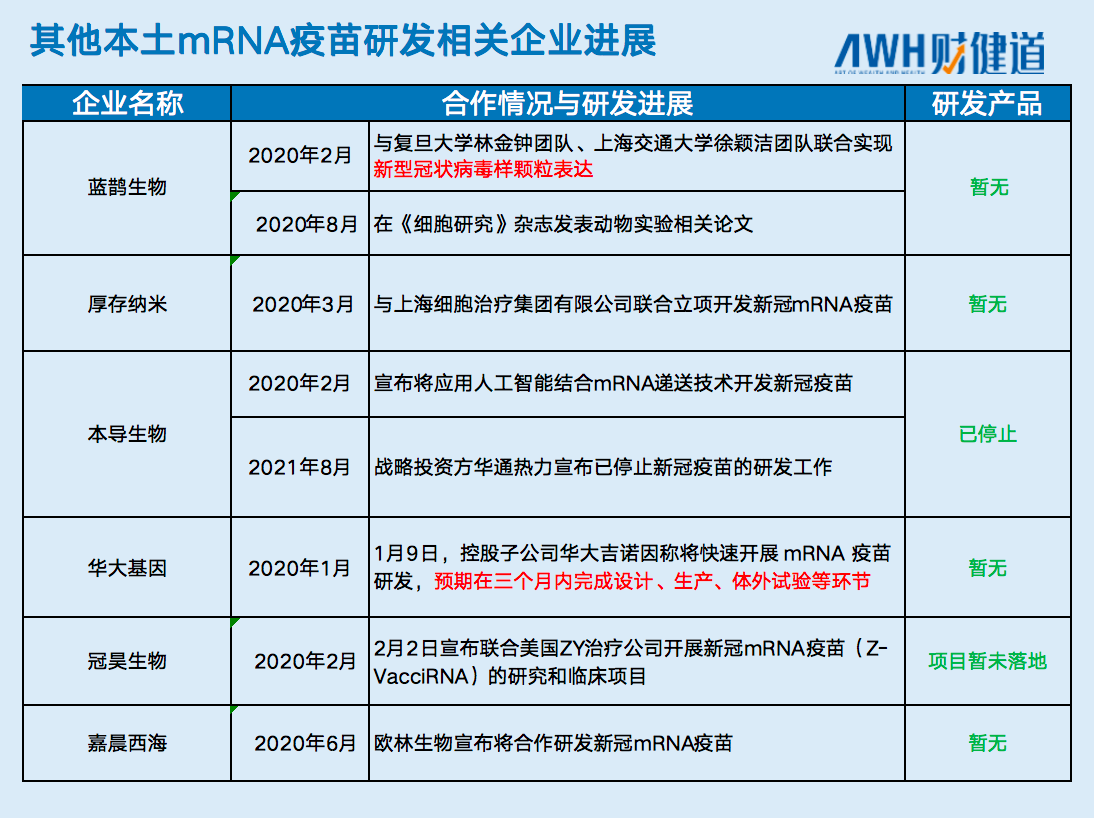 复星医药or沃森生物：国产mRNA新冠疫苗何时能打上？