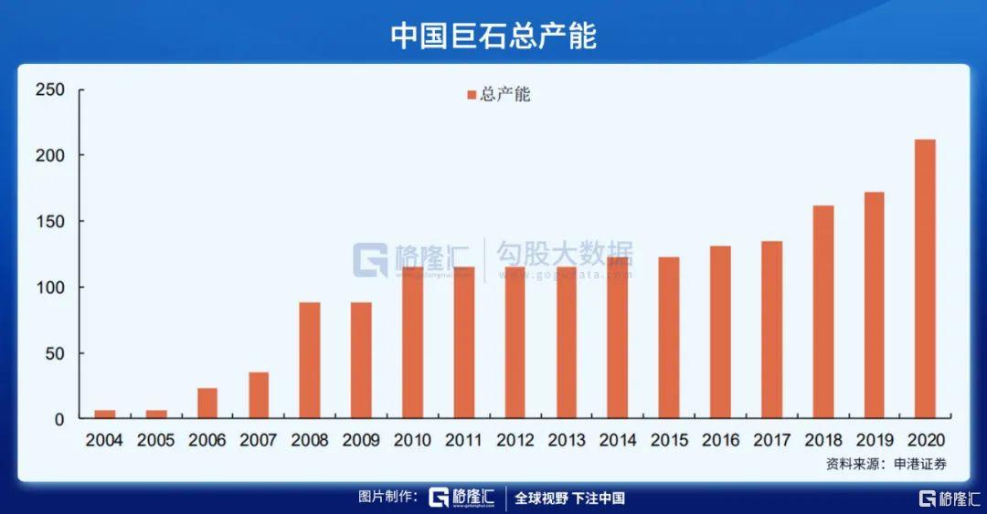 触底反弹迎来高景气，中国巨石能够走多远？