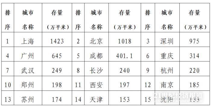 魏建国：北京楼宇经济要克服“散乱空低”，建议从全市层面出台楼宇政策