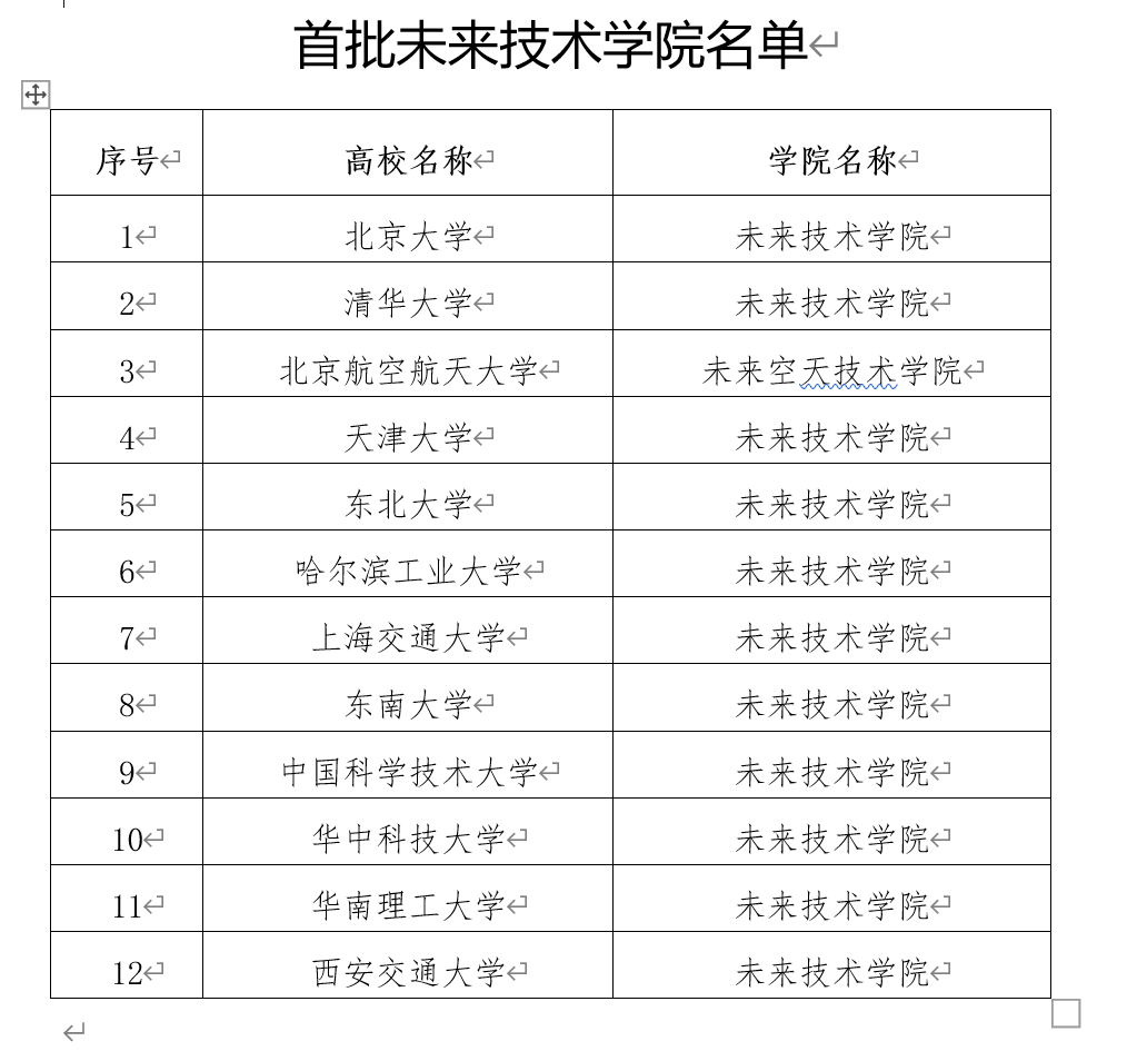 中美科技战：中国选拔12所顶尖大学在科学技术研究方面与MIT、斯坦福抗衡