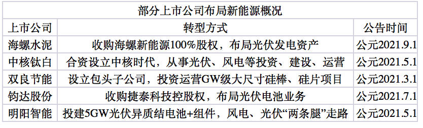 「e公司调查」一文说透工业企业为何频频跨界新能源