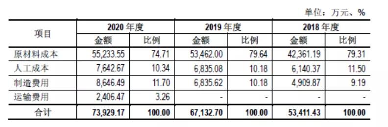 “老油条”换新装，千味央厨“割韭菜”？