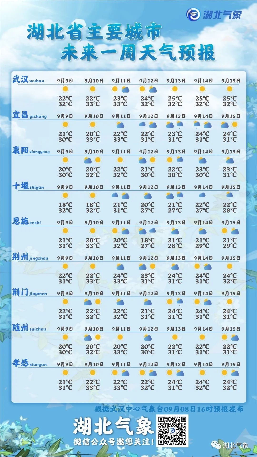 33℃高温又来了