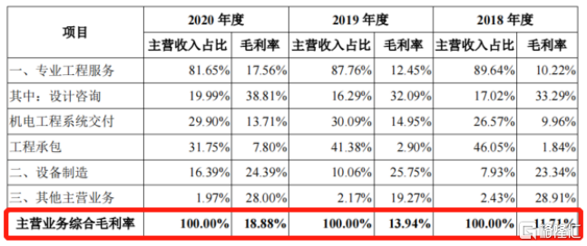 又一家子公司上市！中粮工科股价翻3倍，到底值不值？