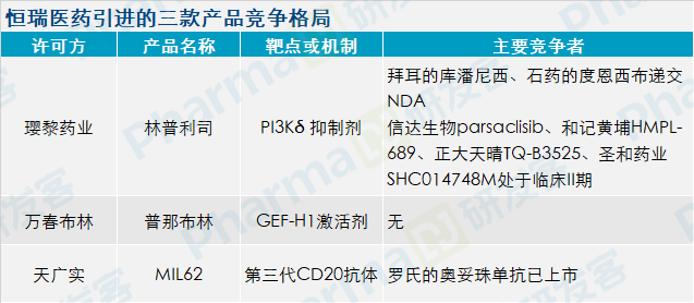 大药厂物色了哪些在研项目 | 投资观察
