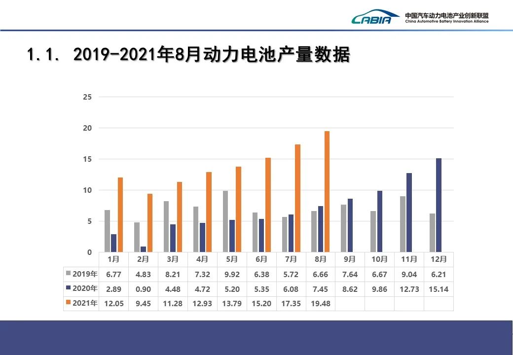 8月动力电池：磷酸铁锂装机量反超三元锂，蜂巢能源进TOP5