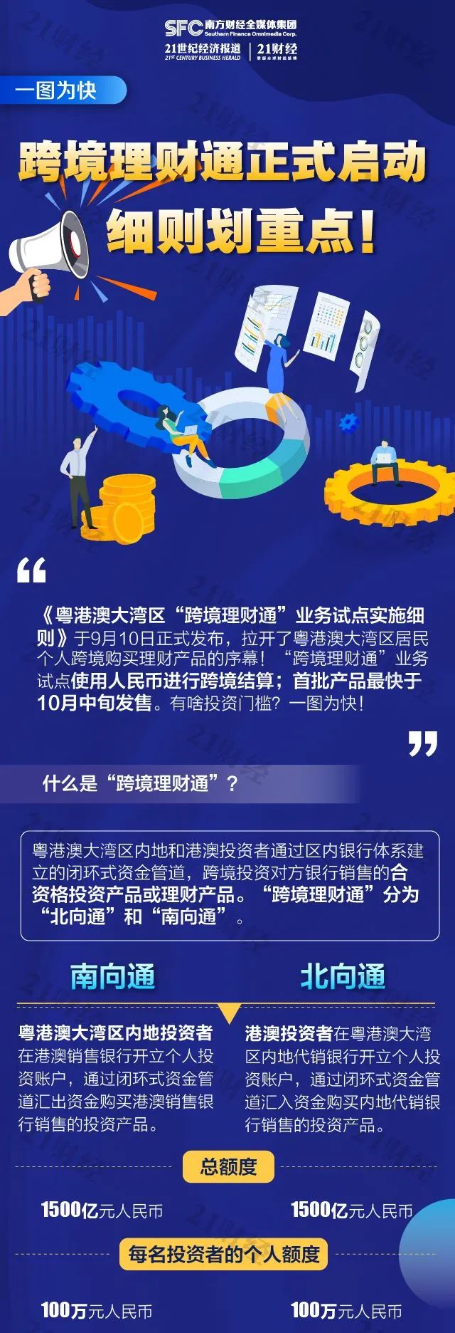 跨境理财通来了，有啥投资门槛？划重点