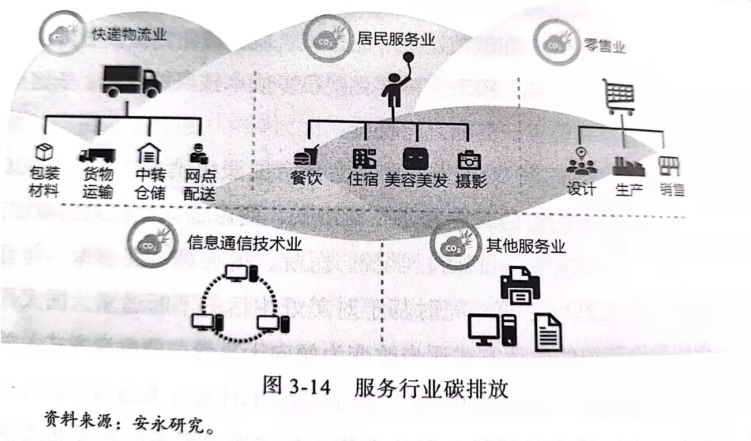 一文看懂碳中和40年转型机遇