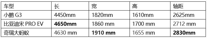 金九银十 更待何时，15W-20W级纯电SUV怎么选？