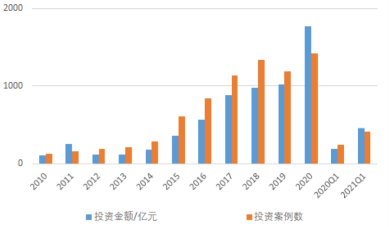 医药投资下半场：集采政策挤压赛道“水分”，投融资活跃度依旧不减