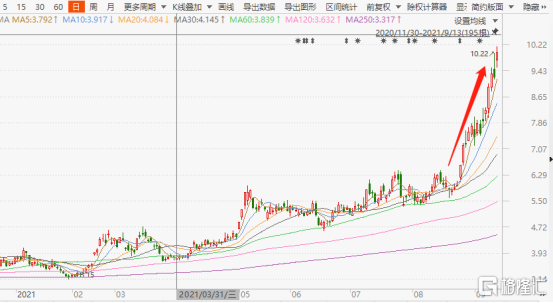 一个月暴涨64%，中国铝业的铝价红利还能吃多久？